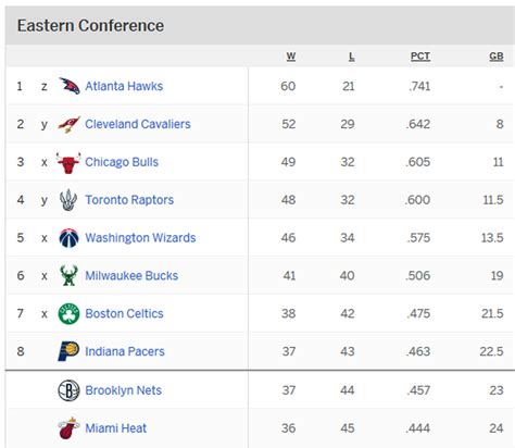 2014 NBA Standings .
